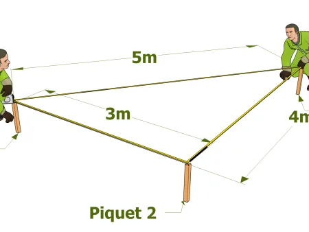 Überprüfung der Auswinkelung
