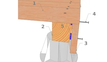Ausführung der Ecke
