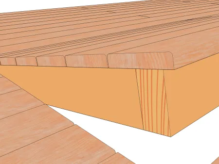 Verwendung von Scharnieren