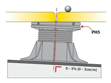 Modèle avec adaptateur de pente